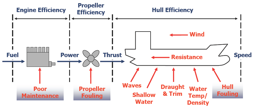 climate ship_jpg